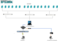 D-Link助某教育学院网络机房IT运维升级