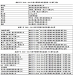 前瞻科技创新 重构商业未来