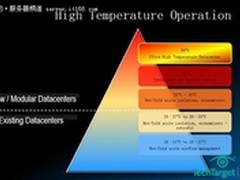 如果数据中心工作温度提高5℃会怎样？