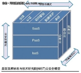 云安全：挑战的不只是技术