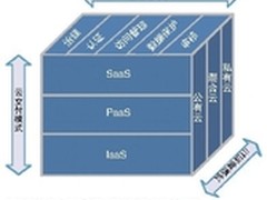 云安全：挑战的不只是技术