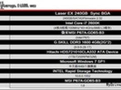 SATA2当真是瓶颈?实测各种SATA接口差距