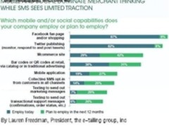 2012年移动互联网将成营销主战场