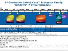 将支持DX11.1 IVB图形核心能力大幅提升