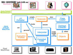 JavaScript引擎实现JVM 支持运行Java