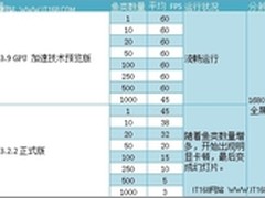 华硕TUF X79换新装 完美诠释极致稳定
