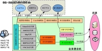 爱娱乐尽在4399游戏盒休闲单机游戏