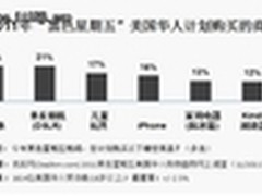 尼康杀入微单市场 J1/V1双雄热市