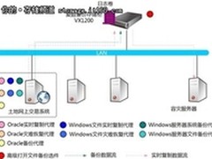 海盗船发布Performance Pro系列SSD