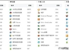 挖掘自身最大潜力 索爱MT15i售价1760元