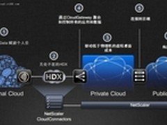 从广告10强看未来的中国广告实力