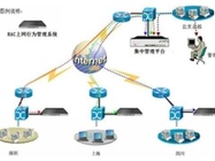 瑞星发布企业上网行为管理安全解决方案