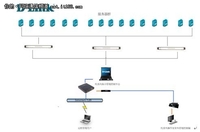 D-Link KVM助力网络机房IT运维管理升级