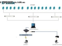 D-Link KVM助力网络机房IT运维管理升级