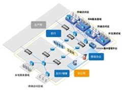 Hillstone关注商业银行办公网网络安全