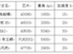 A3080,A6010,A9500,A7700芯片画图评测