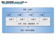 绿色为先 Intel芯片节能技术全方位解析