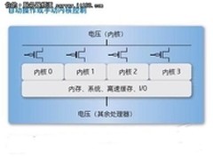 绿色为先 Intel芯片节能技术全方位解析