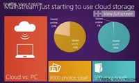Windows 8搭载个人云 飘入千家万户