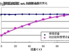 华为交换机“绿色之旅”