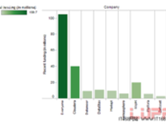 Hadoop风暴来袭 风靡全球 指日可待