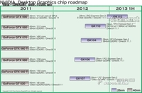 NVIDIA将进入28nm制程 明年二季度推出