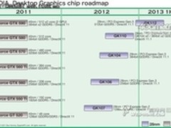 NVIDIA将进入28nm制程 明年二季度推出