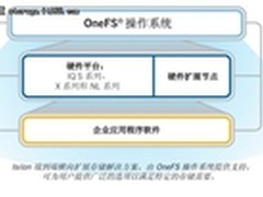 hold住大数据!解析EMC Isilon集群存储