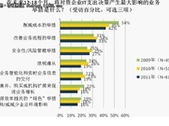 ESG分析：现代数据中心的Tier-1 存储