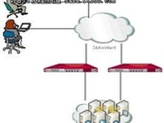 趋势科技为邮乐网架设安全守护网关