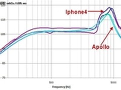 传乐PhoneS2 音质秒杀iphone 4