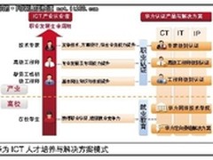 华为开创ICT认证体系先锋