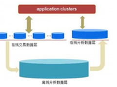 海量数据分析处理：个性化推荐引擎