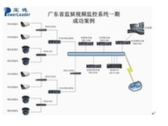广东省监狱视频监控系统成功案例