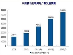 移动互联网深化发展 未来呈现三大趋势