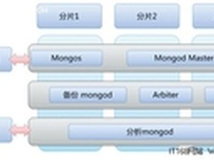 浅谈Hadoop系统架构与海量数据分析