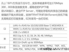 简易应用高端体验 华硕经典无线路由