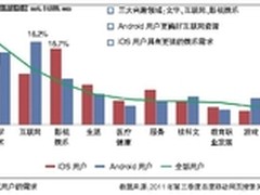 移动互联：不开放就没有机会