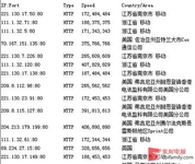 雾里看花！网络投票、刷票行为大揭秘