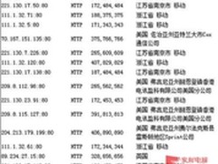 雾里看花！网络投票、刷票行为大揭秘
