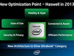Intel将补贴厂商促使Ultrabook价格下降