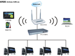 家用流控专家 磊科NR235W无线路由评测