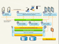 MS CRM 2011：扩展框架以及扩展点介绍