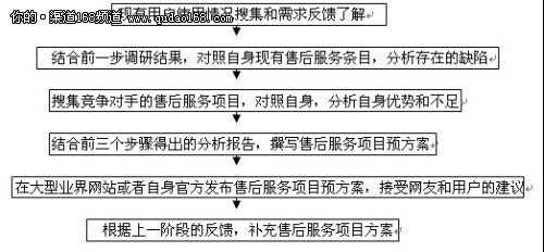 �еͶ˷�����Ϊ�γ�Ϊ�й��г������ģ�