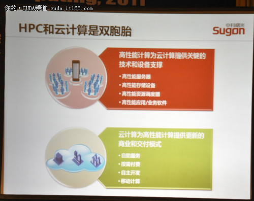 HPC China:曙光云时代的高性能创新技术
