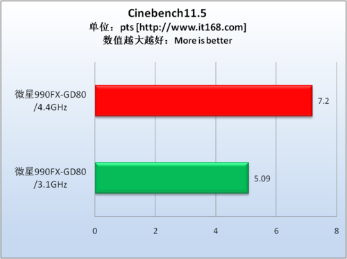 3D渲染测试—CineBench R11.5