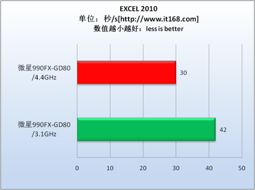 表格处理测试—EXCEL 2010