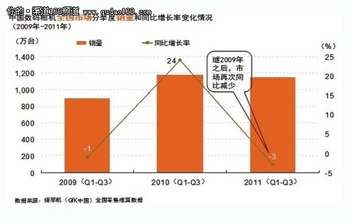 ǰ��������������г�:������Ѱ�����