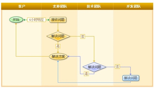 面向制造业商业智能(BI)产品推荐