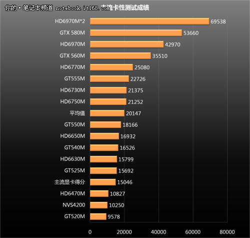 搭载GT550M独显 联想Y470配置性能解读-时尚